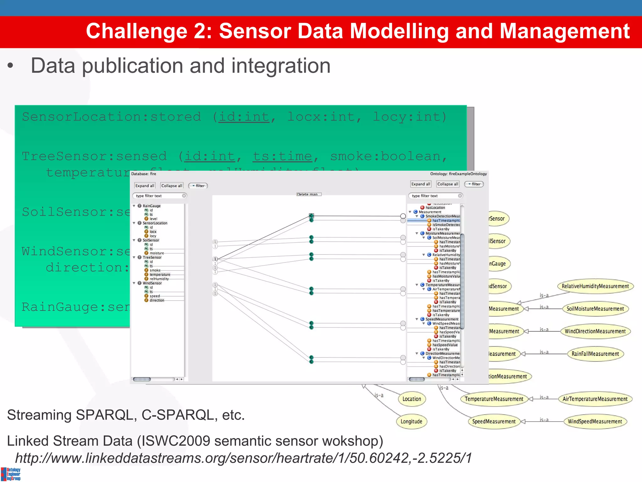 Challenge 2: Sensor Data Modelling and Management Data publication and integration SensorLocation:stored ( id:int , locx:int, locy:int) TreeSensor:sensed ( id:int ,  ts:time , smoke:boolean, temperature:float, relHumidity:float) SoilSensor:sensed ( id:int ,  ts:time , moisture:float) WindSensor:sensed ( id:int ,  ts:time , speed:float, direction:float) RainGauge:sensed ( id:int ,  ts:time , level:float) Streaming SPARQL, C-SPARQL, etc. Linked Stream Data (ISWC2009 semantic sensor wokshop)   http://www.linkeddatastreams.org/sensor/heartrate/1/50.60242,-2.5225/1 
