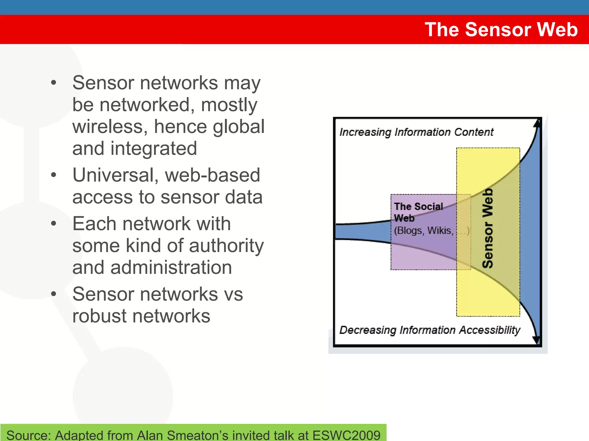 The Sensor Web Sensor networks may be networked, mostly wireless, hence global and integrated Universal, web-based access to sensor data Each network with some kind of authority and administration Sensor networks vs robust networks Source: Adapted from Alan Smeaton’s invited talk at ESWC2009 