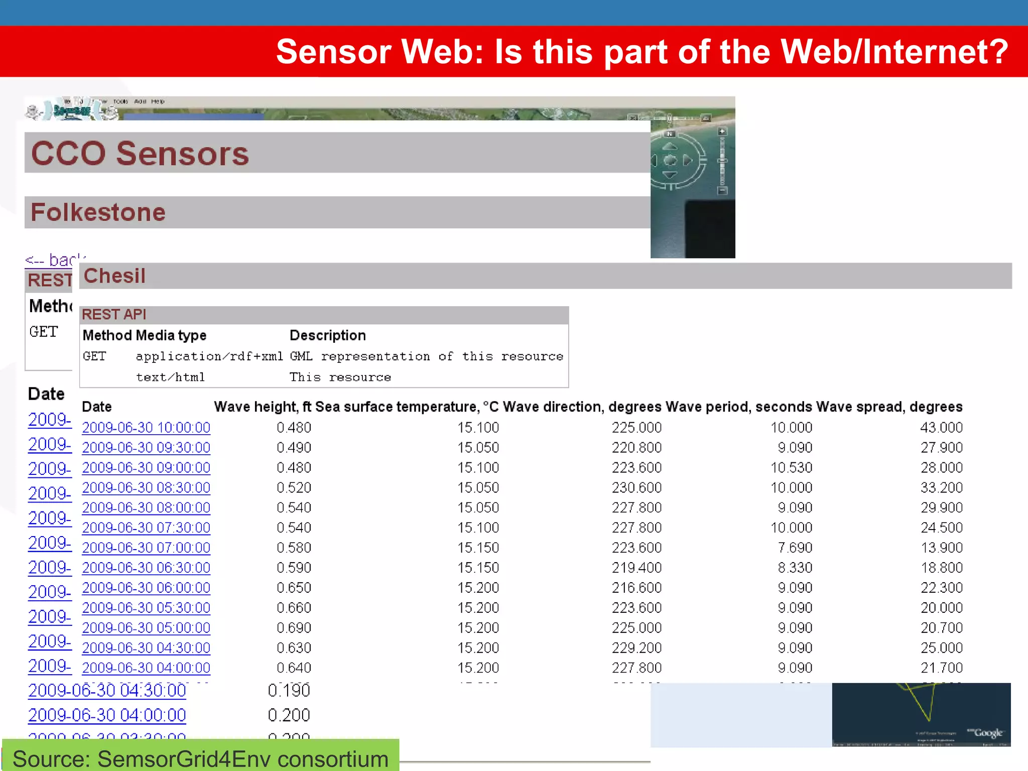 Sensor Web: Is this part of the Web/Internet? Source: SemsorGrid4Env consortium 
