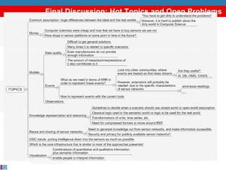 Final Discussion: Hot Topics and Open Problems 