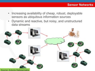 Sensor Networks Increasing availability of cheap, robust, deployable sensors as ubiquitous information sources Dynamic and reactive, but noisy, and unstructured data streams Source: Antonis Deligiannakis 