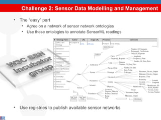 Challenge 2: Sensor Data Modelling and Management The “easy” part Agree on a network of sensor network ontologies Use these ontologies to annotate SensorML readings Use registries to publish available sensor networks 