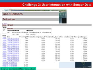 Challenge 3: User Interaction with Sensor Data Source: SemsorGrid4Env consortium 