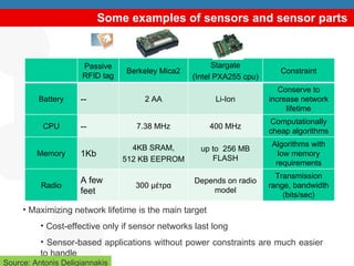 Some examples of sensors and sensor parts Maximizing network lifetime is the main target Cost-effective only if sensor networks last long Sensor-based applications without power constraints are much easier to handle Source: Antonis Deligiannakis Passive RFID tag Berkeley Mica2 Stargate (Intel PXA255 cpu) Constraint Battery -- 2 ΑΑ Li-Ion Conserve to increase network lifetime CPU -- 7.38 MHz 400 MHz Computationally cheap algorithms Memory 1Kb 4KB SRAM, 512 KB EEPROM up to  256 MB FLASH Algorithms with low memory requirements Radio A few feet 30 0  μέτρα Depends on radio model Transmission range, bandwidth (bits/sec) 