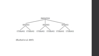 (Hurford et al. 2007)
 