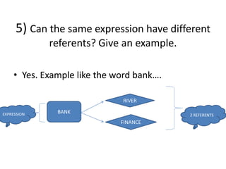 5) Can the same expression have different
referents? Give an example.
• Yes. Example like the word bank….
BANK
RIVER
FINANCE
EXPRESSION 2 REFERENTS
 