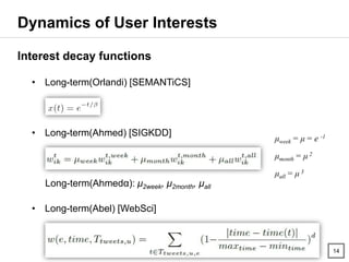 SEMANTiCS2016 - Exploring Dynamics and Semantics of User Interests for User Modeling on Twitter for Link Recommendations