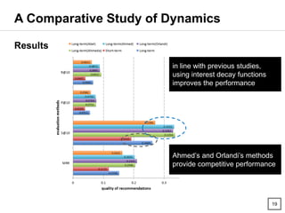 Results
19
A Comparative Study of Dynamics
Ahmed’s and Orlandi’s methods
provide competitive performance
in line with prev...