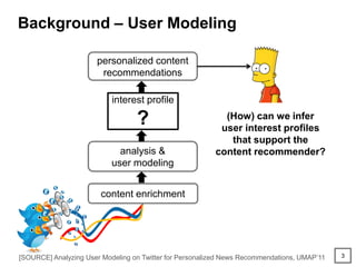 SEMANTiCS2016 - Exploring Dynamics and Semantics of User Interests for User Modeling on Twitter for Link Recommendations