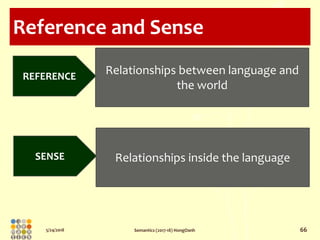 5/24/2018 Semantics (2017-18) HongOanh 66
Reference and Sense
SENSE Relationships inside the language
REFERENCE
Relationsh...