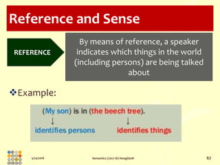 5/24/2018 Semantics (2017-18) HongOanh 67
Reference and Sense
Example:
REFERENCE
By means of reference, a speaker
indicat...
