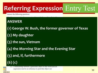 5/24/2018 Semantics (2017-18) HongOanh 99
Referring Expressions
ANSWER
(1) George W. Bush, the former governor of Texas
(2...