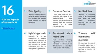 Six Core Aspects
of Semantic AI
> Read more
16 1. Data Quality
Semantically enriched data
serves as a basis for better
data quality and provides
more options for feature
extraction.
2. Data as a Service
Linked data based on W3C
Standards can serve as an
enterprise-wide data
platform and helps to provide
training data for machine
learning in a more
cost-efficient way.
3. No black-box
Semantic AI ultimately
leads to AI governance
that works on three
layers: technically,
ethically, and on the
legal layer.
4. Hybrid approach
Semantic AI is the
combination of methods
derived from symbolic AI
and statistical AI. It is not
only focused on process
automation, but also on
intelligence augmentation.
5. Structured data
meets text
Most machine learning
algorithms work well either
with text or with structured
data. Semantic AI is based on
entity-centric data models.
6. Towards self
optimizing
machines
ML can help to extend
knowledge graphs, and in
return, knowledge graphs
can help to improve ML
algorithms.
 
