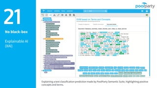 No black-box
Explainable AI
(XAI)
Explaining a text classification prediction made by PoolParty Semantic Suite, highlighting positive
concepts and terms.
21
 