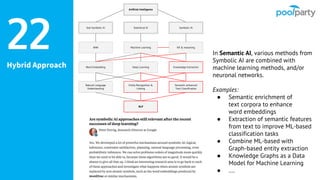 Hybrid Approach
22
Artificial Intelligence
ANN
Symbolic AISub-Symbolic AI Statistical AI
KR & reasoning
NLP
Machine Learning
Word Embedding Deep Learning
Natural Language
Understanding
Entity Recognition &
Linking
Knowledge Extraction
Semantic enhanced
Text Classification
In Semantic AI, various methods from
Symbolic AI are combined with
machine learning methods, and/or
neuronal networks.
Examples:
● Semantic enrichment of
text corpora to enhance
word embeddings
● Extraction of semantic features
from text to improve ML-based
classification tasks
● Combine ML-based with
Graph-based entity extraction
● Knowledge Graphs as a Data
Model for Machine Learning
● ….
 