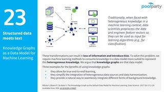 Structured data
meets text
Knowledge Graphs
as a Data Model for
Machine Learning
These transformations can result in loss of information and introduce bias. To solve this problem, we
require machine learning methods to consume knowledge in a data model more suited to represent
this heterogeneous knowledge. We argue that knowledge graphs are that data model.
Three examples for the benefits of using knowledge graphs:
▸ they allow for true end-to-end-learning,
▸ they simplify the integration of heterogeneous data sources and data harmonization,
▸ they provide a natural way to seamlessly integrate different forms of background knowledge.
Wilcke X, Bloem P, De Boer V. The Knowledge Graph as the Default Data Model for Machine Learning. Data Science. 2017 Oct 17;1-19.
Available from, DOI: 10.3233/DS-170007
23 Traditionally, when faced with
heterogeneous knowledge in a
machine learning context, data
scientists preprocess the data
and engineer feature vectors so
they can be used as input for
learning algorithms (e.g., for
classification).
 