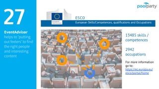 27
13485 skills /
competences
2942
occupations
For more information
go to:
https://ec.europa.eu/
esco/portal/home
EventAdvisor
helps to 'putting
out feelers' to find
the right people
and interesting
content
 