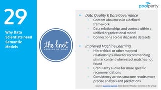 ▸ Data Quality & Date Governance
▹ Content aboutness in a defined
framework
▹ Data relationships and context within a
unified organizational model
▹ Connections across disparate datasets
▸ Improved Machine Learning
▹ Hierarchical or other mapped
relationships allow for recommending
similar content when exact matches not
found
▹ Granularity allows for more specific
recommendations
▹ Consistency across structure results more
precise analysis and predictions
Source: Suzanne Carroll, Data Science Product Director at XO Group
Why Data
Scientists need
Semantic
Models
29
 