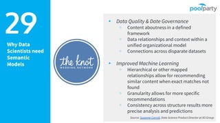 ▸ Data Quality & Date Governance
▹ Content aboutness in a defined
framework
▹ Data relationships and context within a
unif...