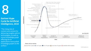 Gartner Hype
Cycle for Artificial
Intelligence, 2018
“The rising role of
content and context for
delivering insights with ...