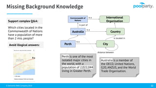 © Semantic Web Company 2019
Perth
Australia
Perth is one of the most
isolated major cities in
the world, with a
population of 2,022,044
living in Greater Perth.
Australia is a member of
the OECD, United Nations,
G20, ANZUS, and the World
Trade Organisation.
Country
City
is a
is a
is located in
distance between
Commonwealth of
Nations
International
Organisation
is a
Avoid illogical answers:
is part of
Support complex Q&A:
Which cities located in the
Commonwealth of Nations
have a population of more
than 2 mio. people?
 