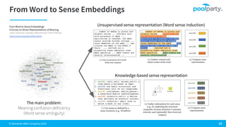 © Semantic Web Company 2019
Unsupervised sense representation (Word sense induction)
Knowledge-based sense representation
The main problem:
From Word to Sense Embeddings:
A Survey on Vector Representations of Meaning
 