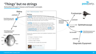 © Semantic Web Company 2019
http://www.my.com/
taxonomy/62346723
prefLabel
Retina
image
http://www.my.com/
images/90546089
http://www.my.com/
taxonomy/
97345854
prefLabel
Funduscope
altLabel
Ophthalmoscope
http://www.mycom.com
/taxonomy/4543567
prefLabel
Diagnostic Equipment
has broader
Extraction of super-classes and broader concepts
 