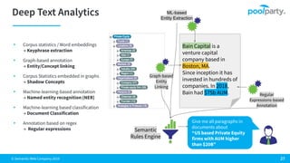 © Semantic Web Company 2019
▸ Corpus statistics / Word embeddings
→ Keyphrase extraction
▸ Graph-based annotation
→ Entity/Concept linking
▸ Corpus Statistics embedded in graphs
→ Shadow Concepts
▸ Machine-learning-based annotation
→ Named entity recognition (NER)
▸ Machine-learning based classification
→ Document Classification
▸ Annotation based on regex
→ Regular expressions
Bain Capital is a
venture capital
company based in
Boston, MA.
Since inception it has
invested in hundreds of
companies. In 2018,
Bain had $75b AUM.
Graph-based
Entity
Linking
Regular
Expressions-based
Annotation
Semantic
Rules Engine
Give me all paragraphs in
documents about
“US based Private Equity
firms with AUM higher
than $20B”
ML-based
Entity Extraction
 