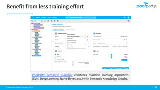 © Semantic Web Company 2019
PoolParty Semantic Classifier combines machine learning algorithms
(SVM, Deep Learning, Naive Bayes, etc.) with Semantic Knowledge Graphs.
 