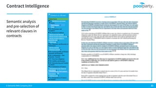 © Semantic Web Company 2019
TheCompany 12
Termination by TheCompany
for
Semantic analysis
and pre-selection of
relevant clauses in
contracts
 