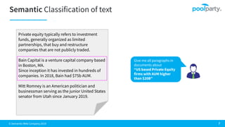 © Semantic Web Company 2019
Classification of text
Private equity typically refers to investment
funds, generally organized as limited
partnerships, that buy and restructure
companies that are not publicly traded.
Bain Capital is a venture capital company based
in Boston, MA.
Since inception it has invested in hundreds of
companies. In 2018, Bain had $75b AUM.
Mitt Romney is an American politician and
businessman serving as the junior United States
senator from Utah since January 2019.
Give me all paragraphs in
documents about
“US based Private Equity
firms with AUM higher
than $20B”
 