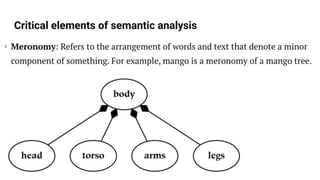 Critical elements of semantic analysis
 
