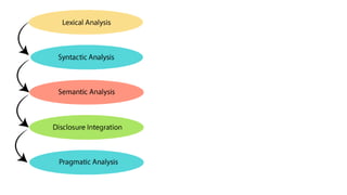 Semantics Analysis.pptx
