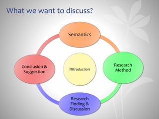 What we want to discuss?
Introduction
Semantics
Research
Method
Research
Finding &
Discussion
Conclusion &
Suggestion
 