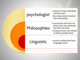 psychologist
Philosophies
Linguistic
•interest in how individual
humans learn
•how they retain, recall or
loss information.
•concerned with how we
know, how any particular
fact that we know
•accept as true was related
to other possible facts.
•want to understand how
language works
 