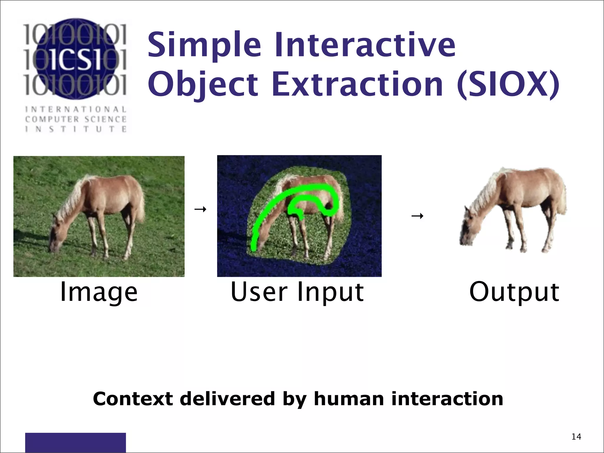 Simple Interactive
        Object Extraction (SIOX)


           →                   →




Image          User Input           Output


  Context delivered by human interaction
                                             14
 