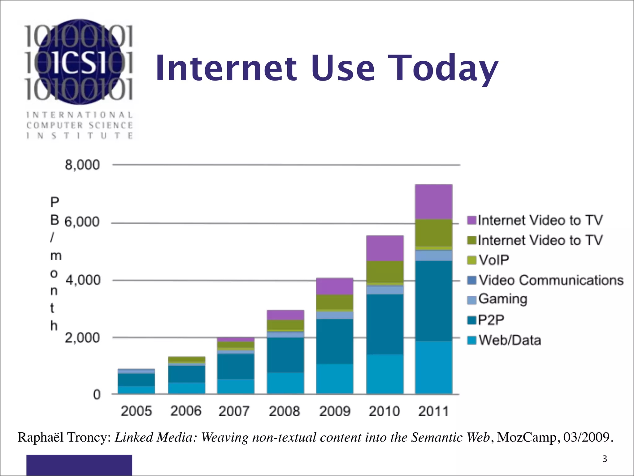 Internet Use Today




Raphaël Troncy: Linked Media: Weaving non-textual content into the Semantic Web, MozCamp, 03/2009.
                                                                                                3
 
