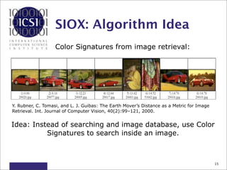 SIOX: Algorithm Idea
                   Color Signatures from image retrieval:




Y. Rubner, C. Tomasi, and L. J. Guibas: The Earth Mover’s Distance as a Metric for Image
Retrieval. Int. Journal of Computer Vision, 40(2):99–121, 2000.


Idea: Instead of searching and image database, use Color
          Signatures to search inside an image.



                                                                                           15
 