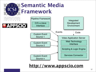 Semantic Media
Framework
   Pipeline Framework
                                    Integrated
      C/C++/Java                   Development
       Interface                   Environment

                        Events             Code
     Custom Event
       Source 1
                             Video Application Server
                                  Web Technology
     Custom Event
                                    Interface
       Source 2
          .                  Scripting & Logic Engine
          .
          .
     Custom Event                Services Connector
       Source n


  http://www.appscio.com
                                                        37
 