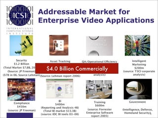 Addressable Market for
                          Enterprise Video Applications




          Security               Asset Tracking        QA/Operational Efficiency         Intelligent
        $1.2 Billion             $480m by 2010                 $700m                     Marketing
(Total Market $7.8B, 2005)
                              $4.0 Billion Commercially
                               (RFID in 2006 2.4B)        (source: Envysion,
   (Source: JP Freeman) (Total Asset protection $14.7B) Arrowsight, corporate
                                                                                            $200m
                                                                                   (source: T3CI corporate
($7B in 06. Source Lehman)(Source: Lehman report 2006)        analysis)                   analysis)




                                       BI                       Training                Government
       Compliance                    $400m
         $450m                                                   $600m
                          (Reporting and Analysis 4B)
   (source: JP Freeman)                                    (source: Forrester      (Intelligence, Defense,
                            (Total BI market $13.3B)
                                                          Enterprise Software        Homeland Security) 5
                          (source: IDC BI tools 03-08)
                                                              report 2005)
 