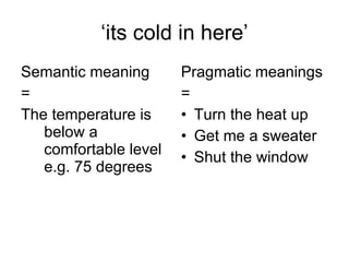 ‘ its cold in here’ Semantic meaning  = The temperature is below a comfortable level e.g. 75 degrees Pragmatic meanings = Turn the heat up Get me a sweater Shut the window 