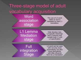Word
association
stage
The use of L2 word
relies on and is
mediated by their L1
transtation.
L1 Lemma
Mediation
stage
Help develop new,
L2-specific meanings
and L2 lemma may
contain both L1 and
L2 specification
Full
integration
Stage
L2 word can be used
with not only more
automaticity, but also
more idiomaticity,
with little influence
form its L2 translation
 