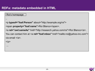 Linked Data: interlinked RDF documentsFriend-of-a-Friend ontologyRoi’s homepagetypeexample:roifoaf:Personname“Roi Blanco”sameAsYahootypeworksWithexample:roi2example:peteremail“pmika@yahoo-inc.com”