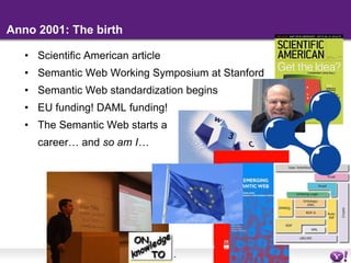 Scientific American articleSemantic Web Working Symposium at StanfordSemantic Web standardization beginsEU funding! DAML funding!The Semantic Web starts a 	career… and so am I…Anno 2001: The birth