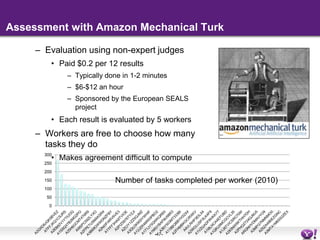 EvaluationHarry Halpin, Daniel Herzig, Peter Mika, Jeff Pound, Henry Thompson, Roi Blanco, Thanh Tran Duc
