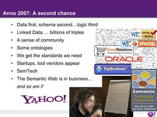 Anno 2007: A second chanceData first, schema second…logic thirdLinked Data…. billions of triplesA sense of communitySome ontologiesWe get the standards we needStartups, tool vendors appearSemTechThe Semantic Web is in business…	and so am I!