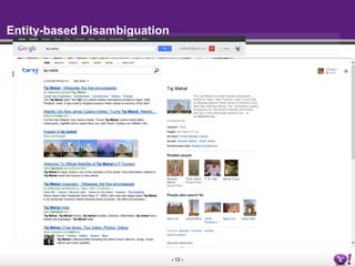 - 12 -
Entity-based Disambiguation
 
