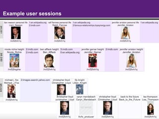 - 36 -
Example user sessions
 