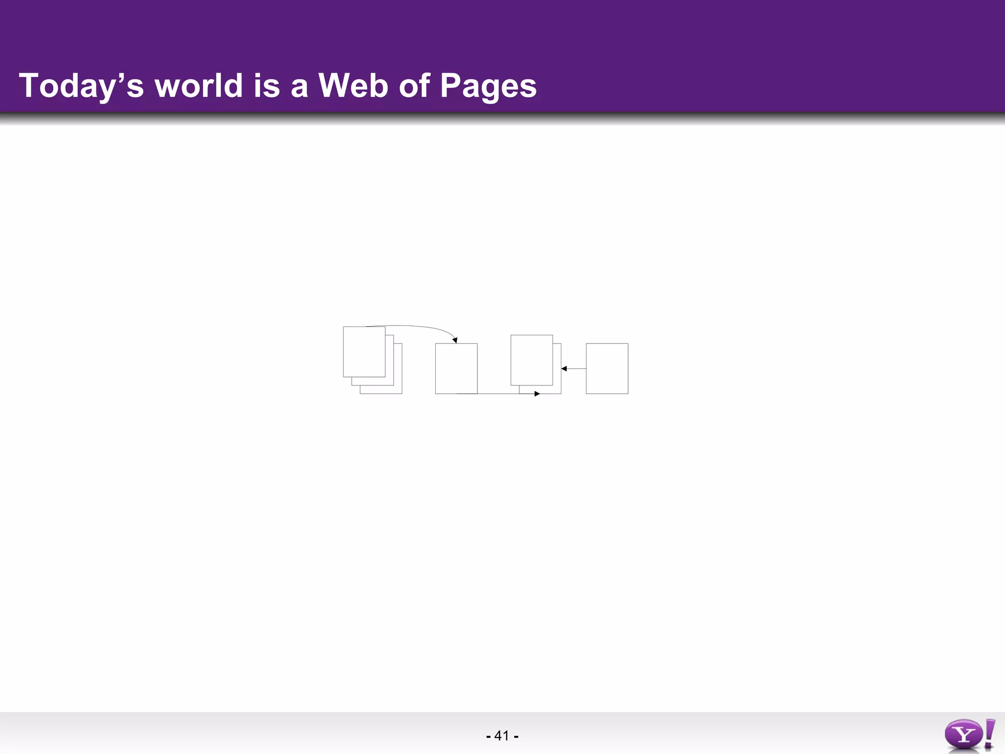 Today’s world is a Web of Pages 