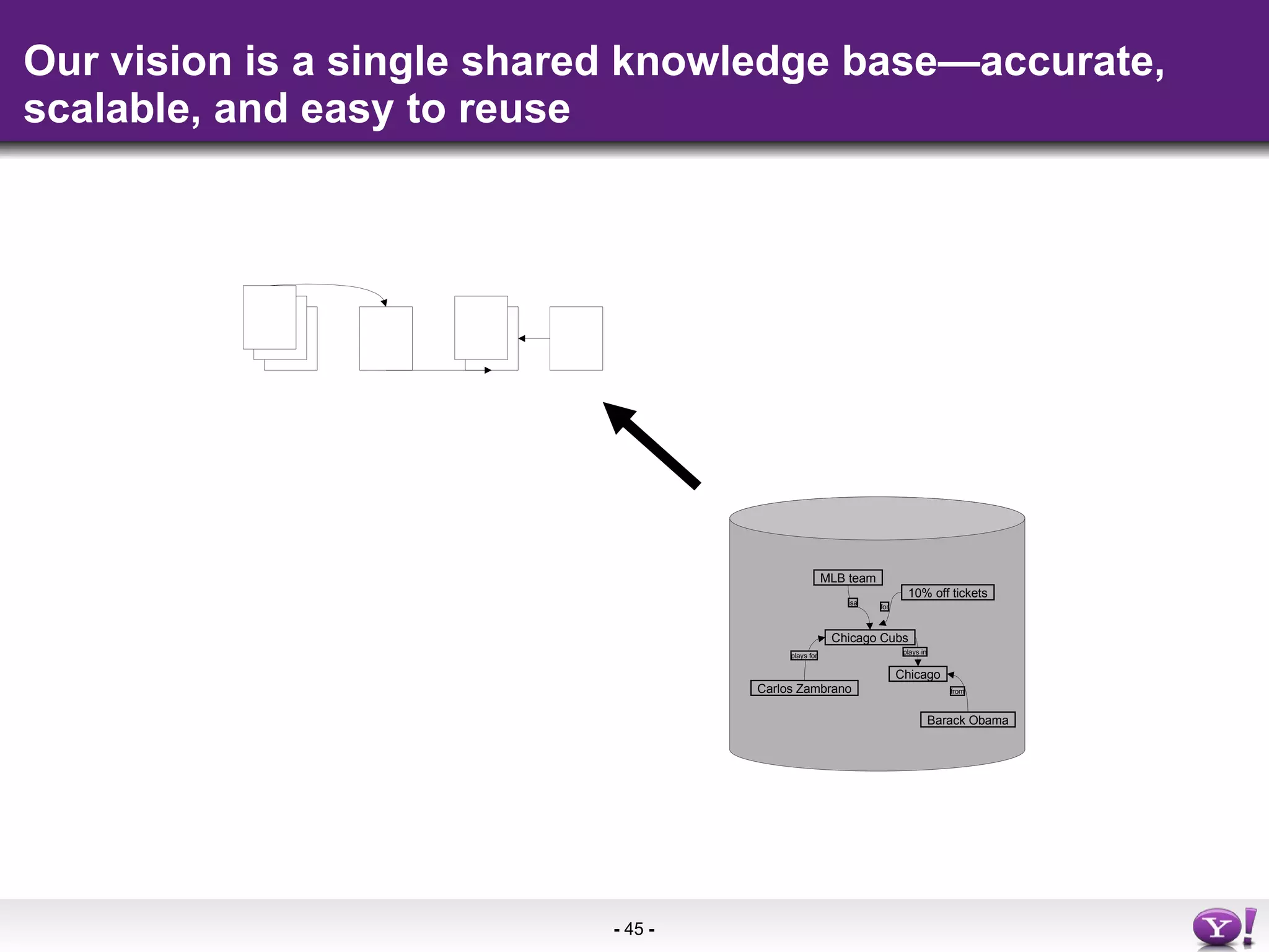 Our vision is a single shared knowledge base—accurate, scalable, and easy to reuse MLB team Chicago Cubs isa Chicago Barack Obama Carlos Zambrano 10% off tickets for plays for plays in from 